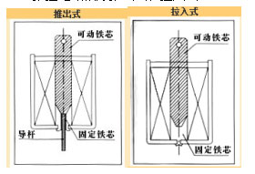 推拉开云手机站官网-开云online（中国）
分类