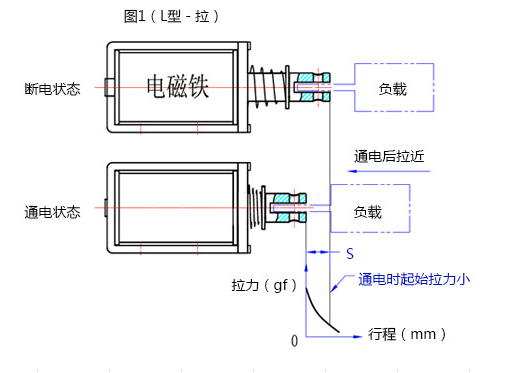 开云手机站官网-开云online（中国）
行程拉动原理