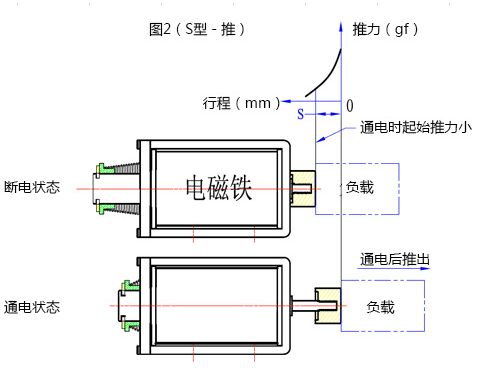 开云手机站官网-开云online（中国）
行程推动原理